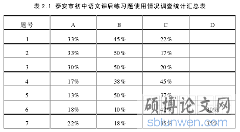 表 2.1 泰安市初中语文课后练习题使用情况调查统计汇总表