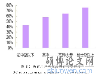 图 3-2 教育用户对在线教育接受程度