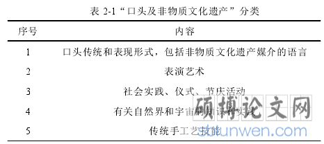 表 2-1“口头及非物质文化遗产”分类