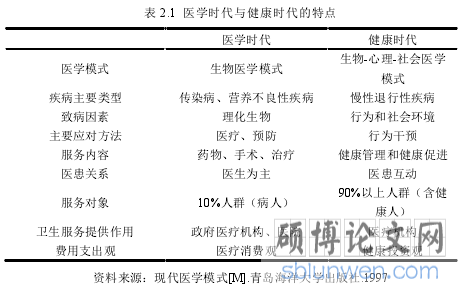 表 2.1 医学时代与健康时代的特点