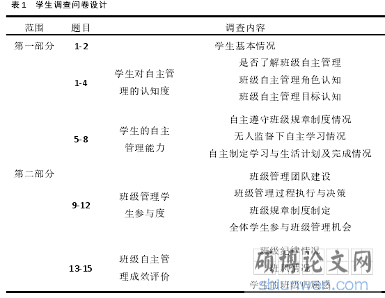 表 1 学生调查问卷设计