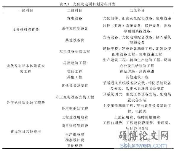 表 2.1 光伏发电项目划分科目表