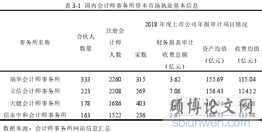 表 3-1 国内会计师事务所资本市场执业基本信息