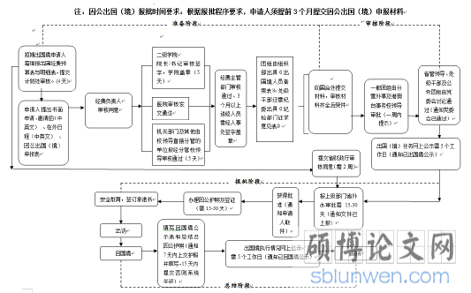 行政管理论文范文参考