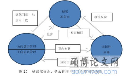 会计论文范文参考