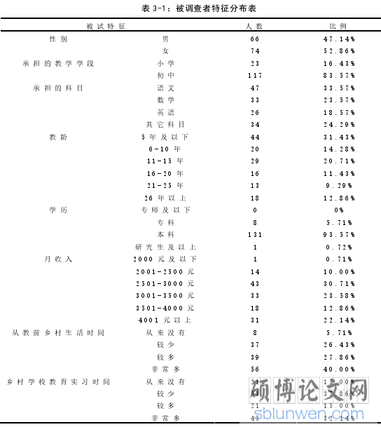 表 3-1:被调查者特征分布表