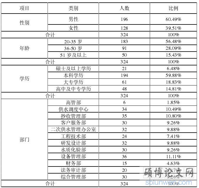 工商管理论文范文参考