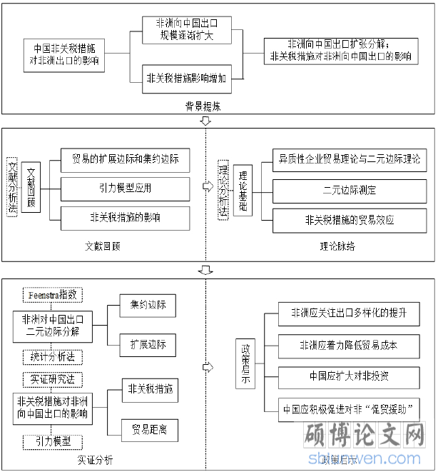 国际贸易论文范文参考