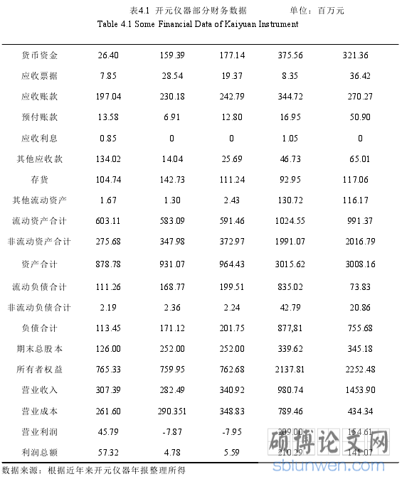 表4.1 开元仪器部分财务数据