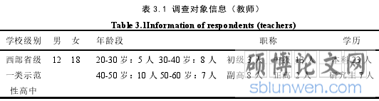 表 3.1 调查对象信息（教师）