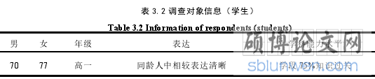 表 3.2 调查对象信息（学生）