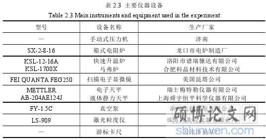 表 2.3 主要仪器设备