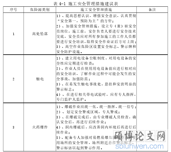 表 4-1 施工安全管理措施建议表