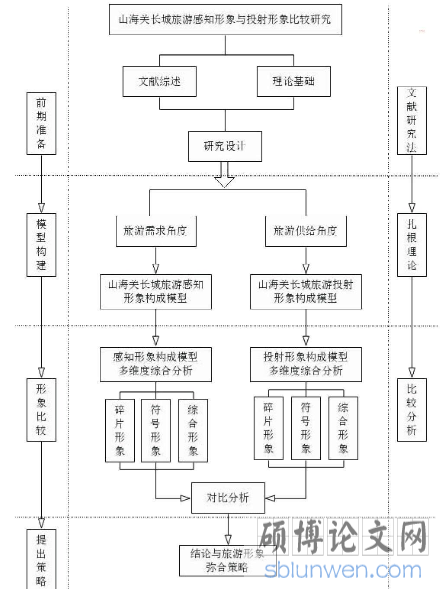 旅游管理论文范文参考