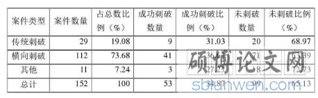 法律论文范文参考