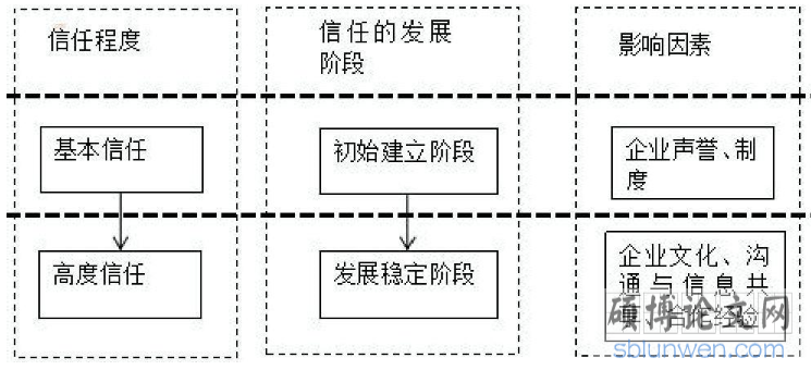 经济管理论文范文选题
