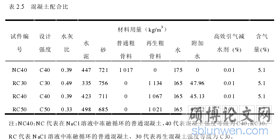 表 2.5 混凝土配合比
