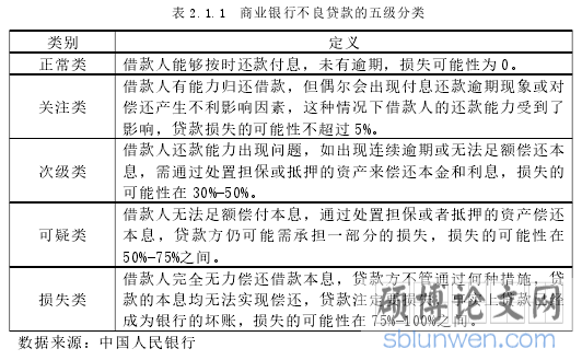 表 2.1.1 商业银行不良贷款的五级分类