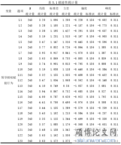 表 5.1 描述性统计量