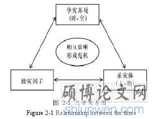 图 2-1 三者关系图