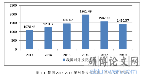图 1-1 我国 2013-2018 年对外投资净额 单位（亿美元）