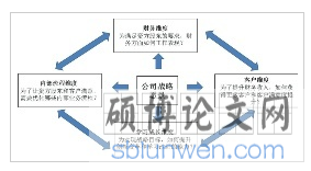 论文的框架图