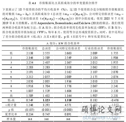 表 4.1 市值账面比及其组成部分的单变量组合排序