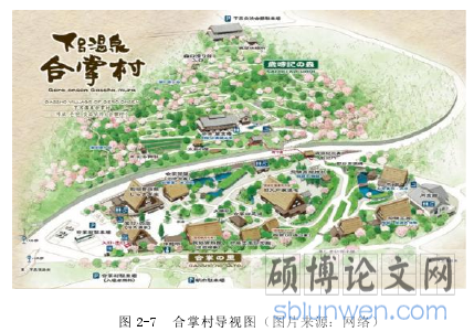 图 2-7 合掌村导视图（图片来源：网络）