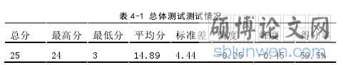 表 4-1 总体测试测试情况