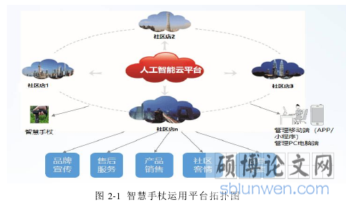 图 2-1 智慧手杖运用平台拓扑图