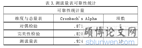 表 3.测谎量表可靠性统计