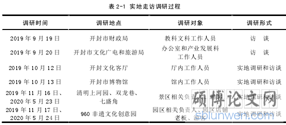 表 2-1 实地走访调研过程