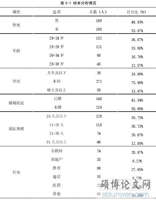 表 5-1 样本分布情况