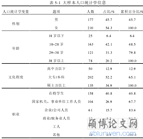 表 5-1 大样本人口统计学信息
