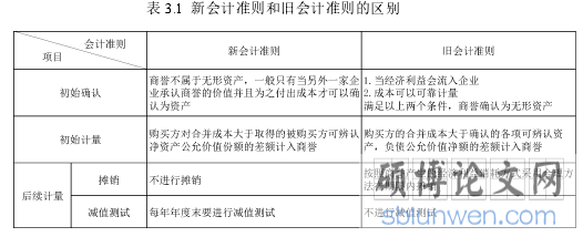 表 3.1 新会计准则和旧会计准则的区别