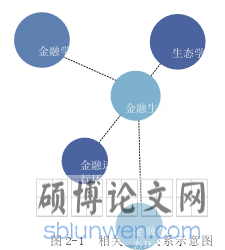 图 2-1 相关概念关系示意图