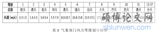 表 3 气象部门风力等级划分标准