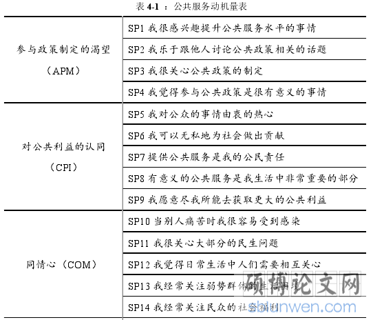 表 4-1 :公共服务动机量表