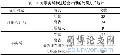 表 3.3 对事务所和注册会计师的处罚方式统计