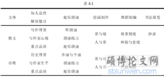 表 4-1