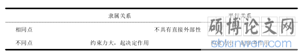 挪用资金罪司法认定中若干问题探讨