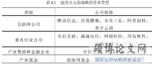表 4.1 混改引入的战略投资者类型