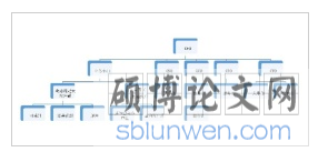麦肯光明广告公司组织架构图
