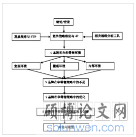 本文结构及框架