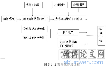 图 3-1 承诺升级作用过程