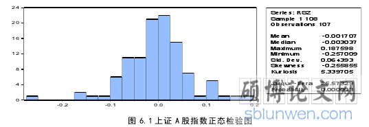 图 6.1 上证 A 股指数正态检验图