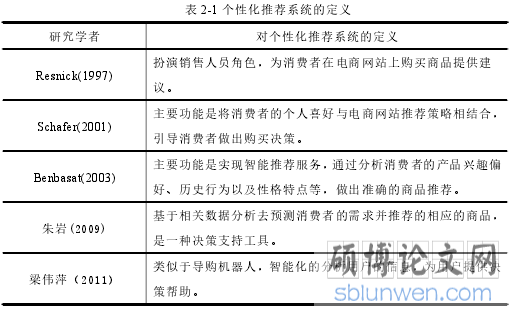 表 2-1 个性化推荐系统的定义