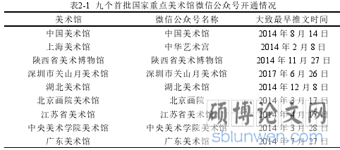 表2-1 九个首批国家重点美术馆微信公众号开通情况