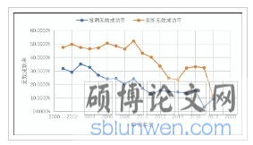 我国慈善信托重复征税问题研究