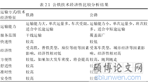 表 2.1 公铁技术经济性比较分析结果